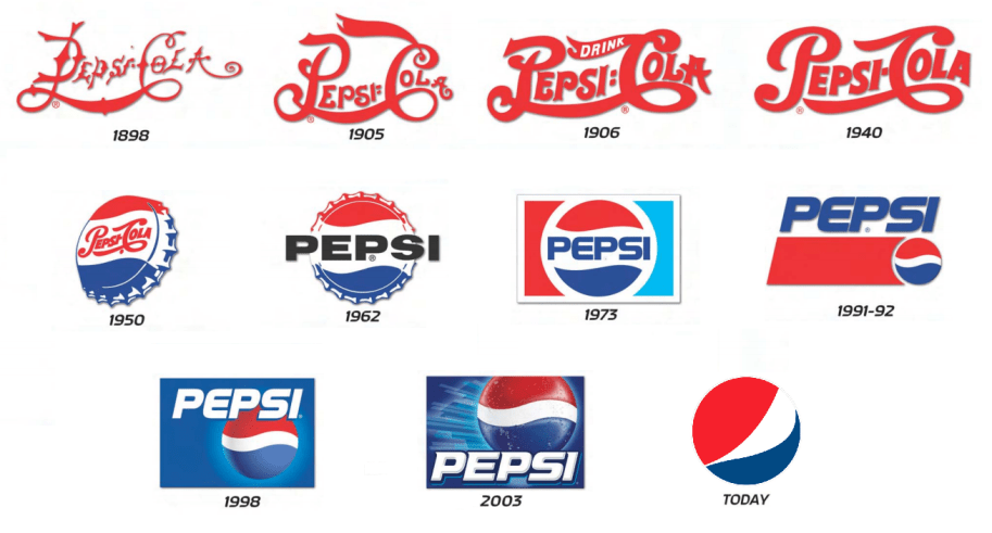Mudanças do logo da Pepsi desde 1898.